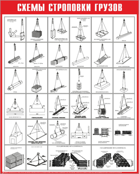 Схема строповки ст08 (1000х800мм) - Охрана труда на строительных площадках - Схемы строповки и складирования грузов - Магазин охраны труда ИЗО Стиль